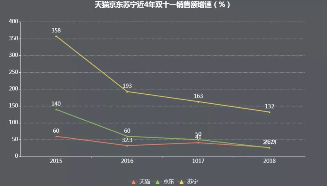 双11消费大数据揭示,双11千亿消费狂欢背后