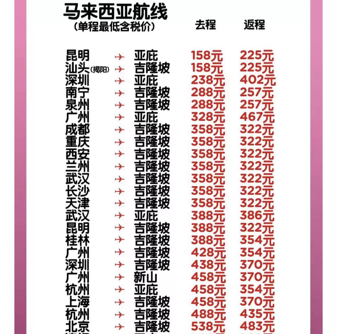 超猛!双十一机票全攻略!附君行义工项目航线最省钱买法