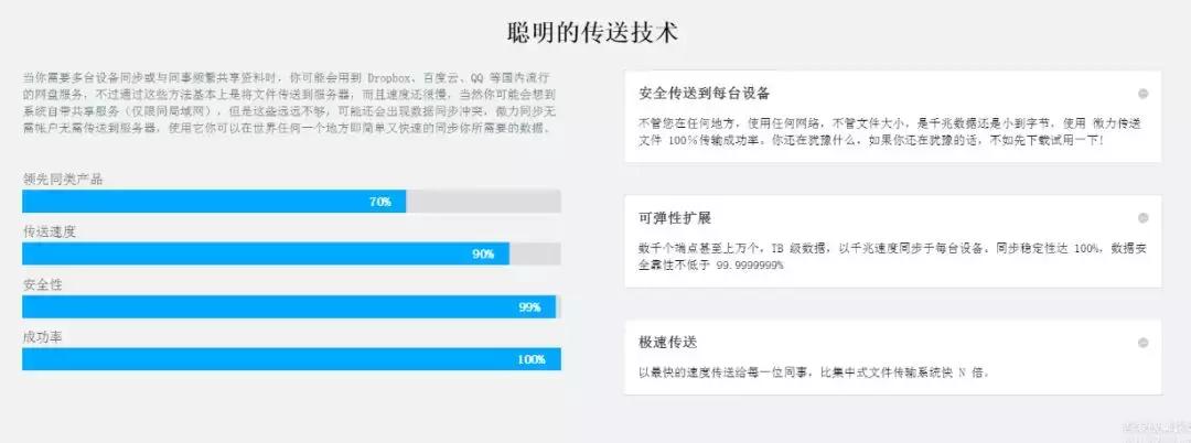 怎么用qq传大文件快一点,怎么使用手机qq来传大文件