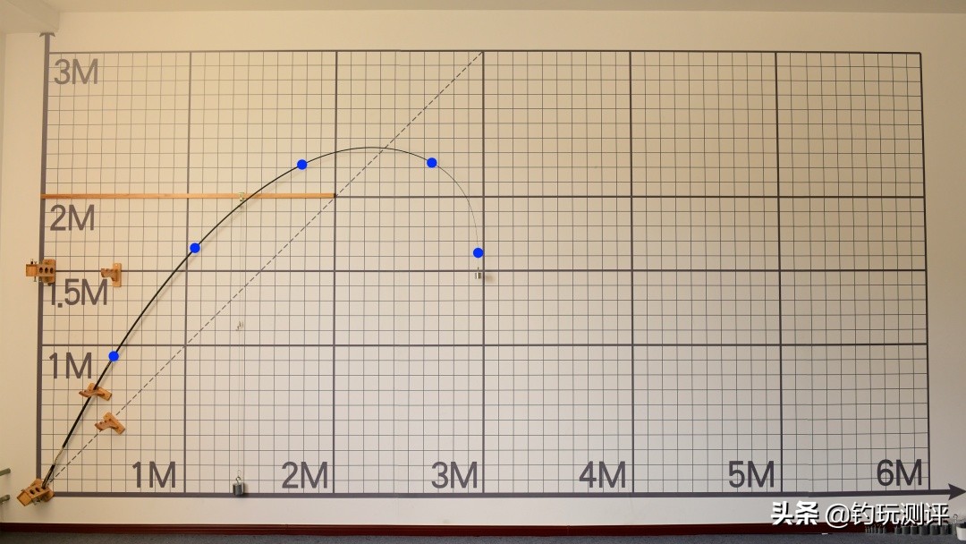 天元浪尖2s配节,天元浪尖新款