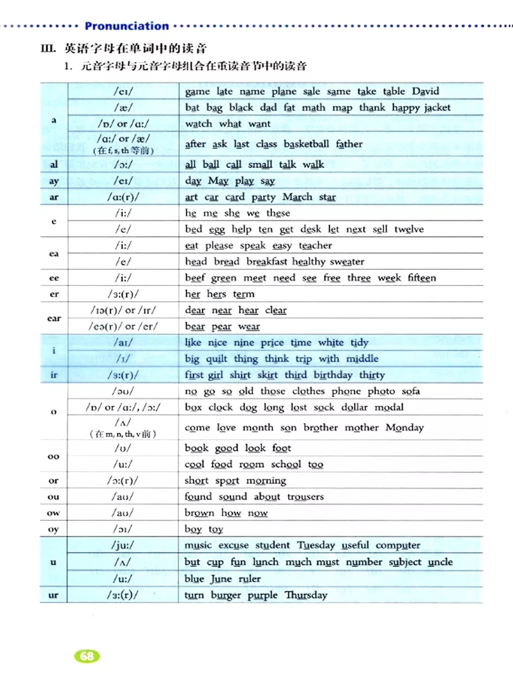英语七年级上册电子课本冀教版,七年级上册英语课本跟读软件