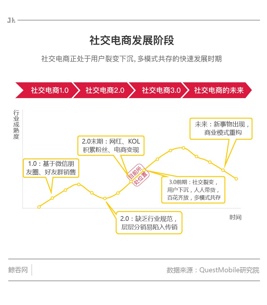 贝店成功的原因,一季度销量暴增127%