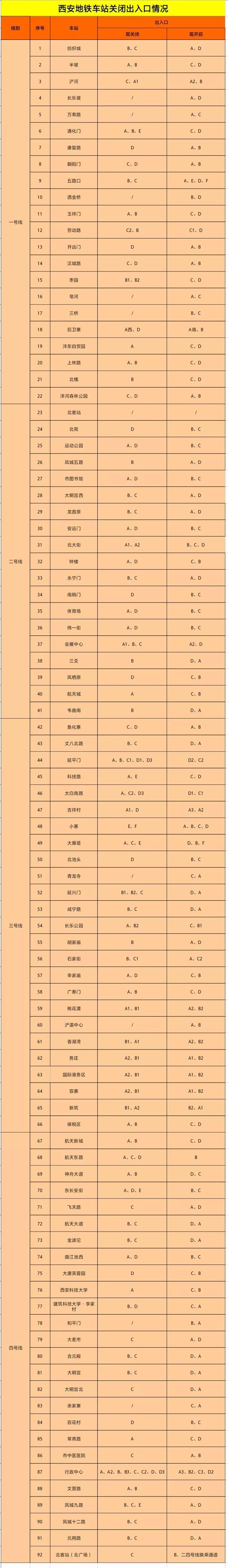 西安地铁交通现状,西安交通目前什么情况