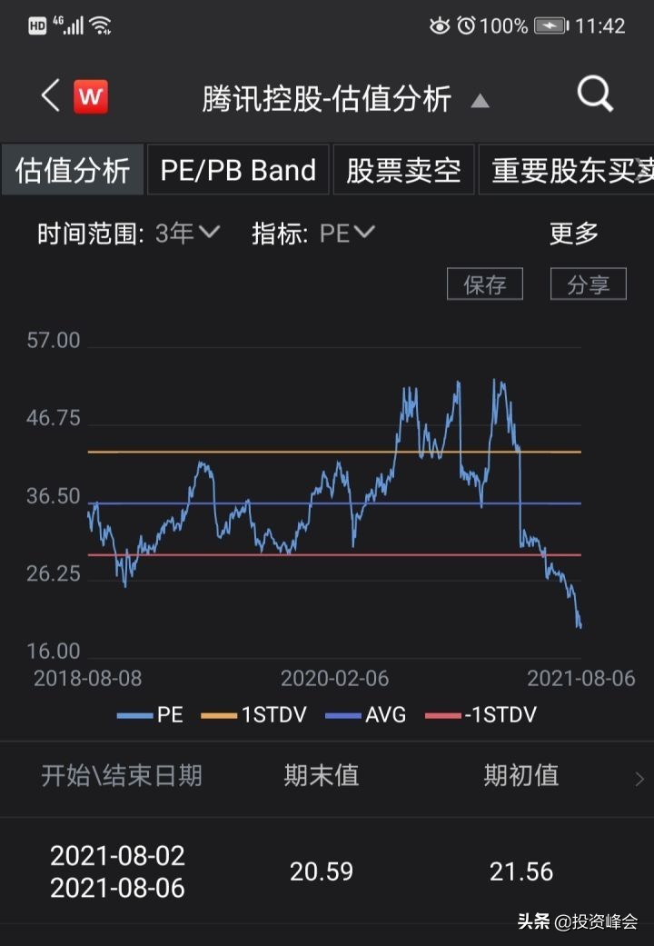 易方达蓝筹跌了,易方达蓝筹精选亏了还是赚了