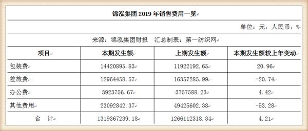 负债42亿被破产,负债百亿被冻结