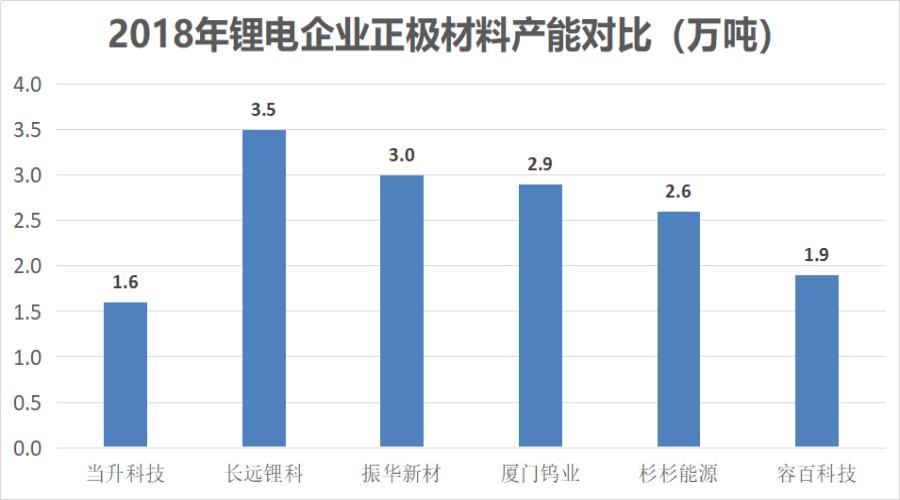 电动车换块锂电池的钱都够买个普通电动车了，锂电池贵在哪？