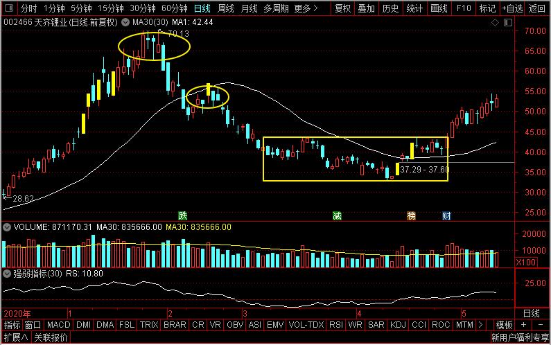华友钴业与格林美区别,华友钴业跟天齐锂业