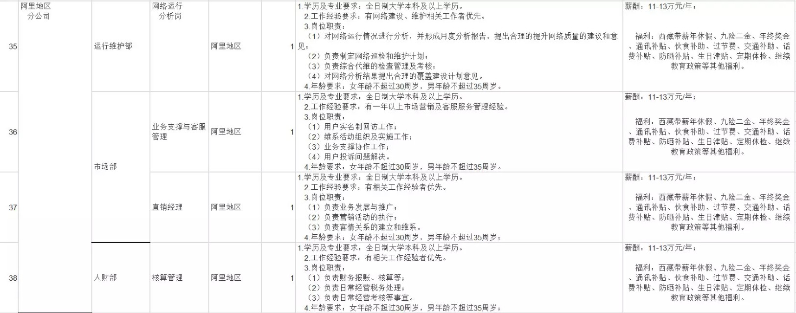 中国联通公司西藏分公司员工年薪,中国联通高管薪酬