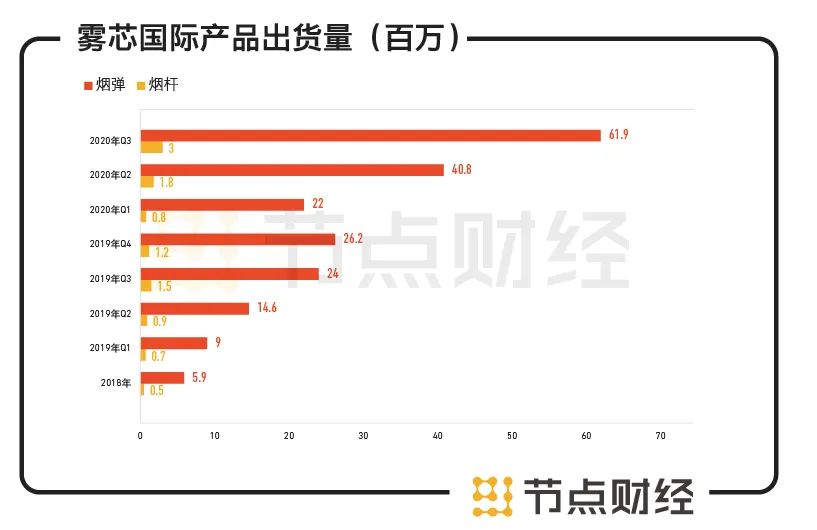 六看悦刻:告别“暴利”的*子烟电**品牌