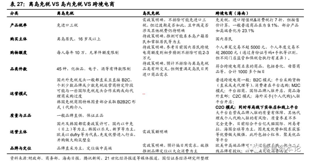 怎么了解海南跨境电商,跨境电商2023怎么做