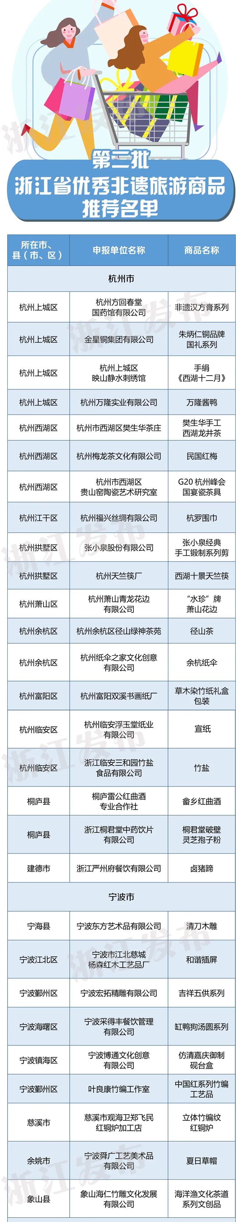 非遗伴手礼五十元,浙江非遗纪念品