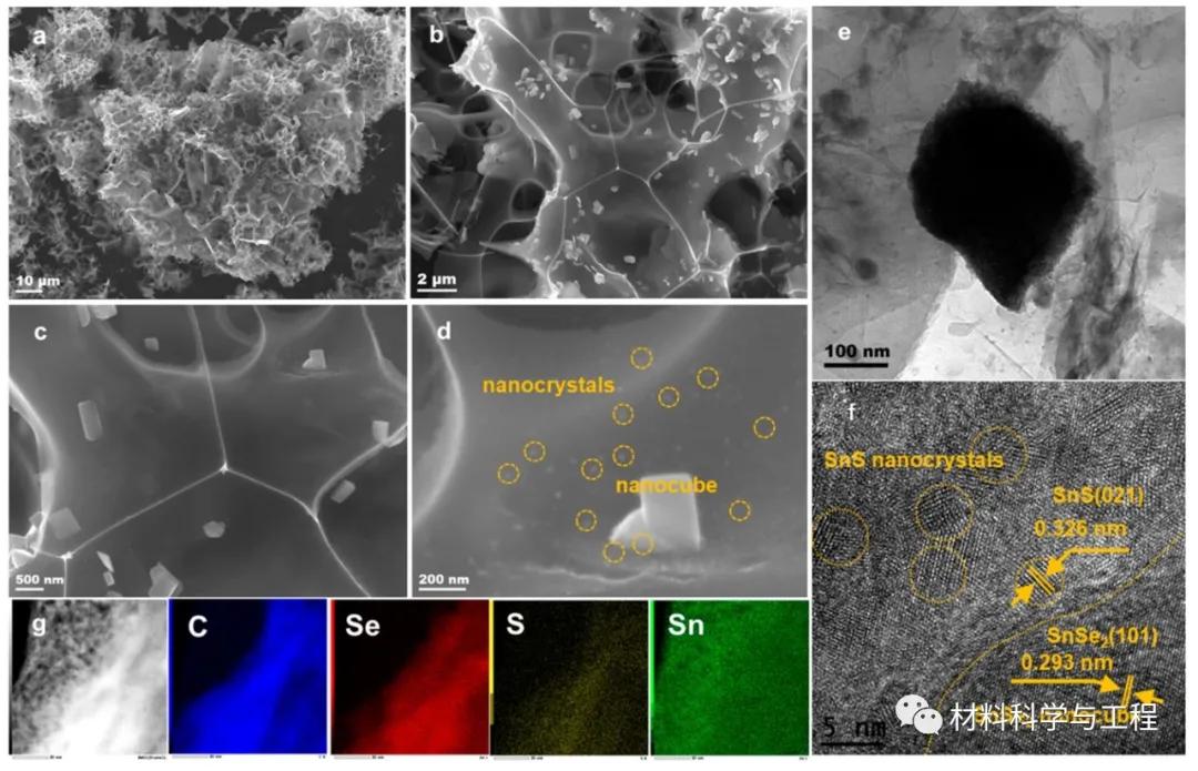 北航:异质结结构对钠离子电池负极的巨大提升作用