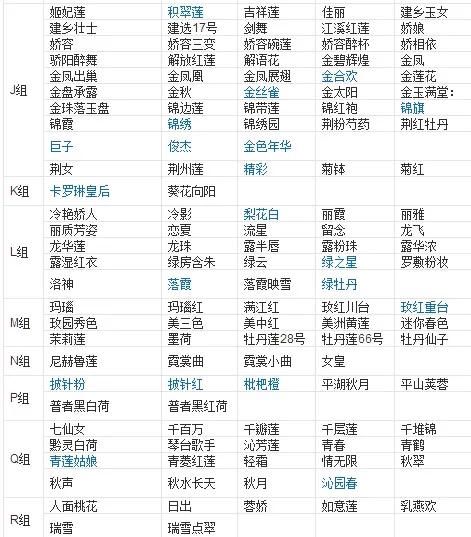 荷花品种大全及名称图片,荷花品种及名称大全图片