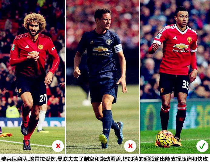 曼联0-5惨败利物浦,曼联0-3惨败纽卡斯尔