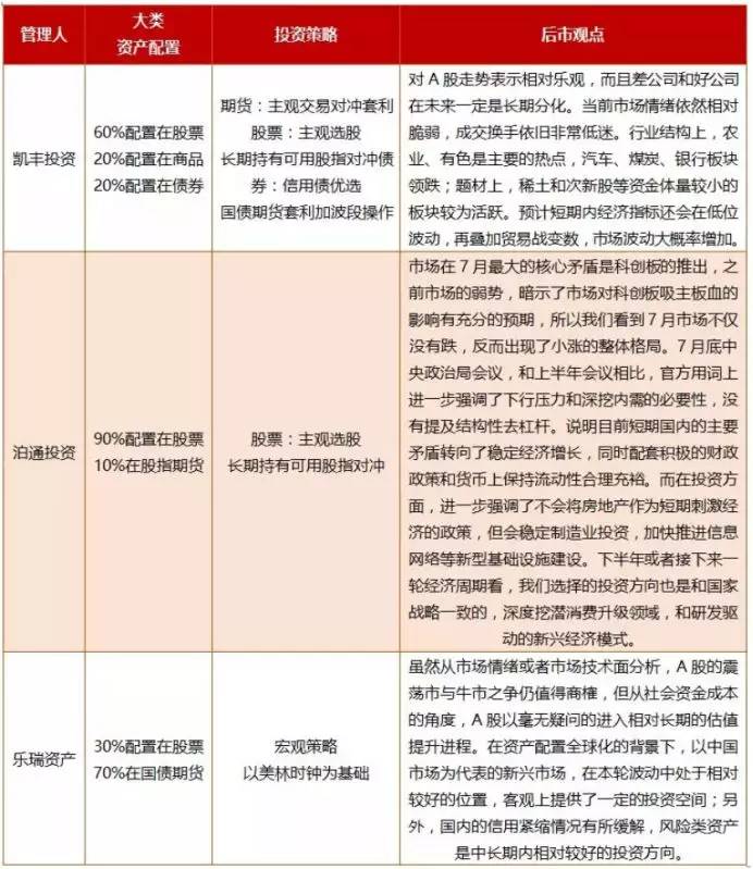 2018私募基金最高收益,今年收益最高的十大私募