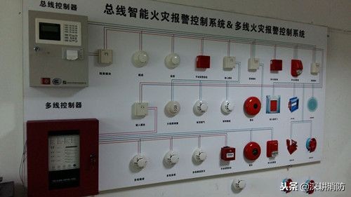 火灾报警控制器有故障怎么判断,火灾报警控制器系统线路故障实操