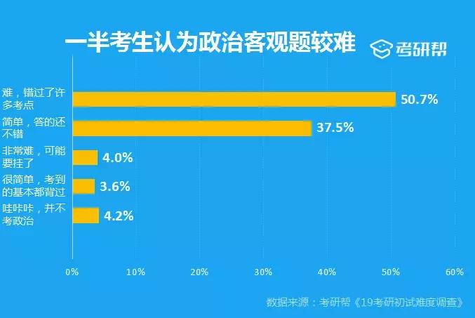 考研帮的答案靠谱吗,考研问卷调查结果分析报告