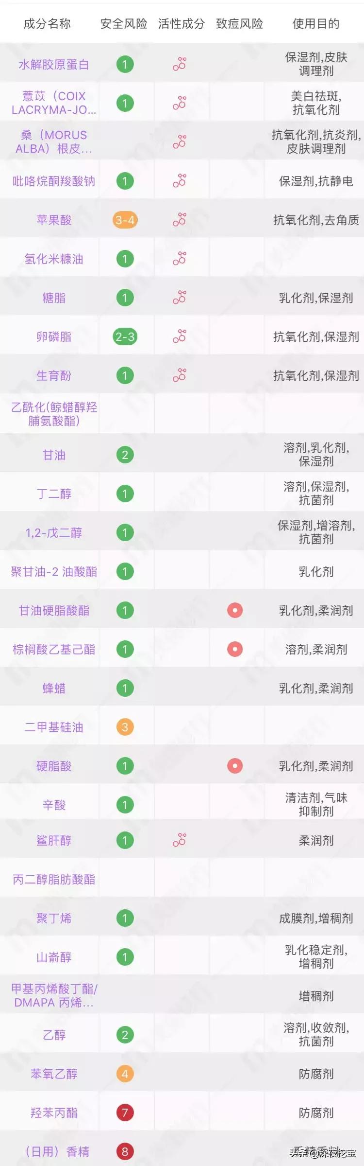 真正火的眼霜,眼霜到底是不是智商税