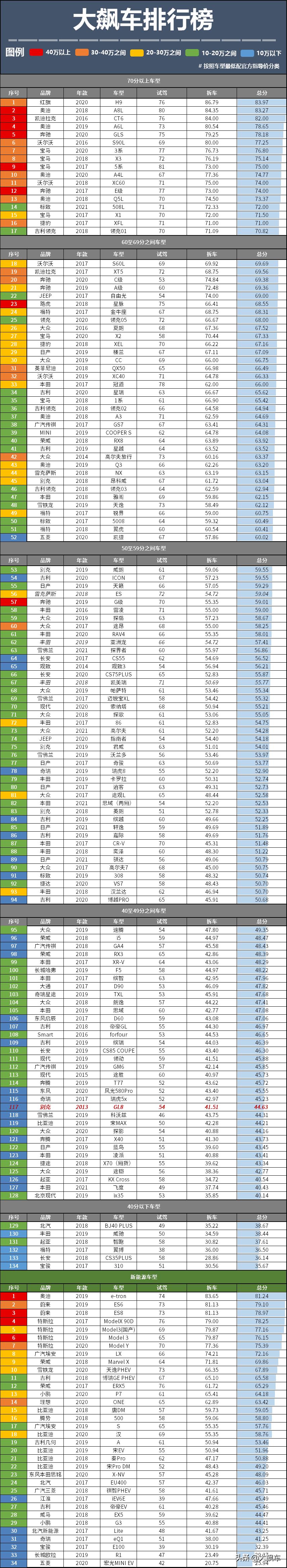 国内MPV一哥，堪称汽车界的“医学奇迹”