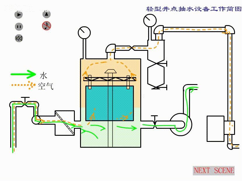 终于找全了!从开工到竣工的全套施工动画,施工细节完美呈现