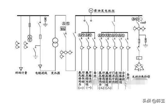 配电室使用说明,配电室设备实物对照讲解视频
