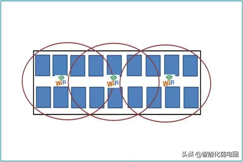 wifi无线覆盖系统,无线wifi全覆盖是怎么实现