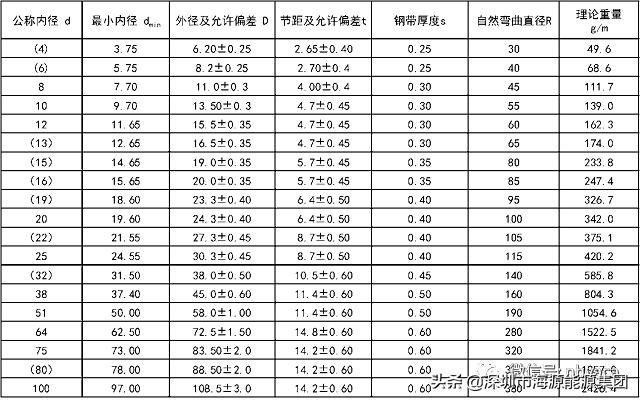 建筑电气验收规范2004,建筑电气验收重点检查