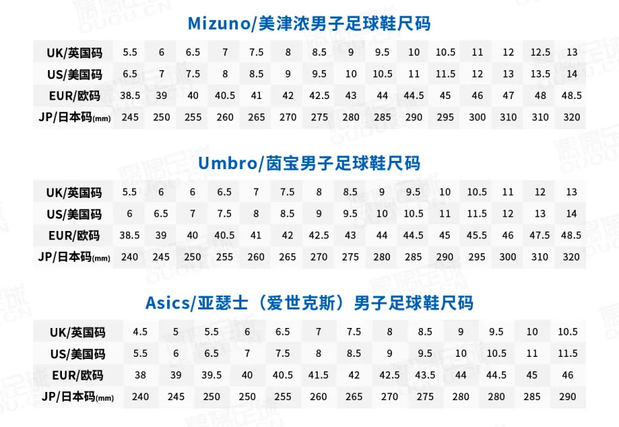 如何找到适合自己的足球鞋,如何选自己的足球鞋