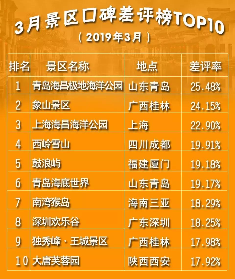 国内旅游排行榜前十名鼓浪屿,鼓浪屿好评榜第一名