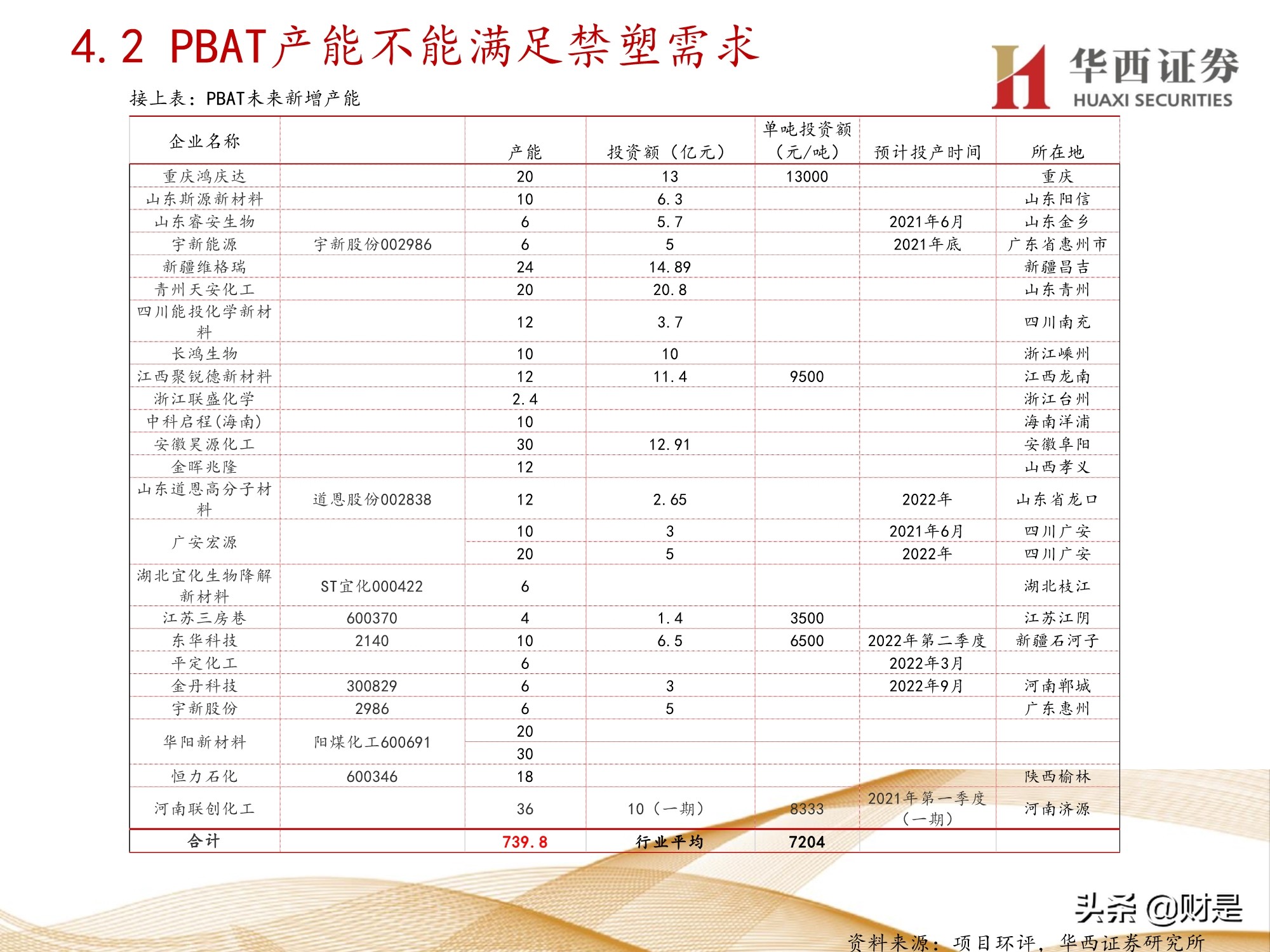 可降解塑料行业前景,可降解塑料行业现状