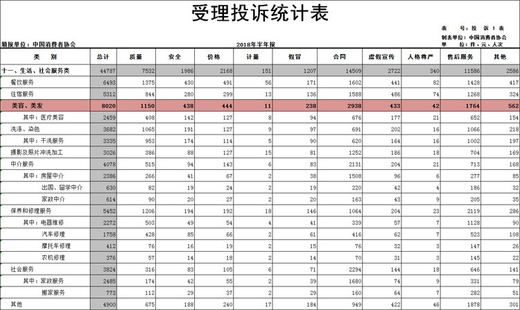 理发店里的美容靠谱吗,理发店一天挣100