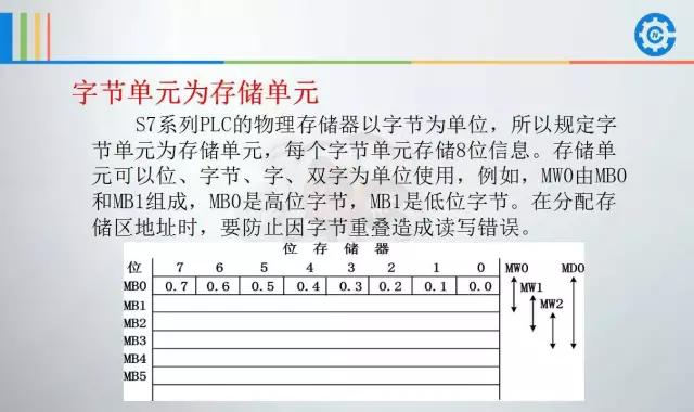 西门子plc200cn编程入门自学视频,西门子plc1500编程案例