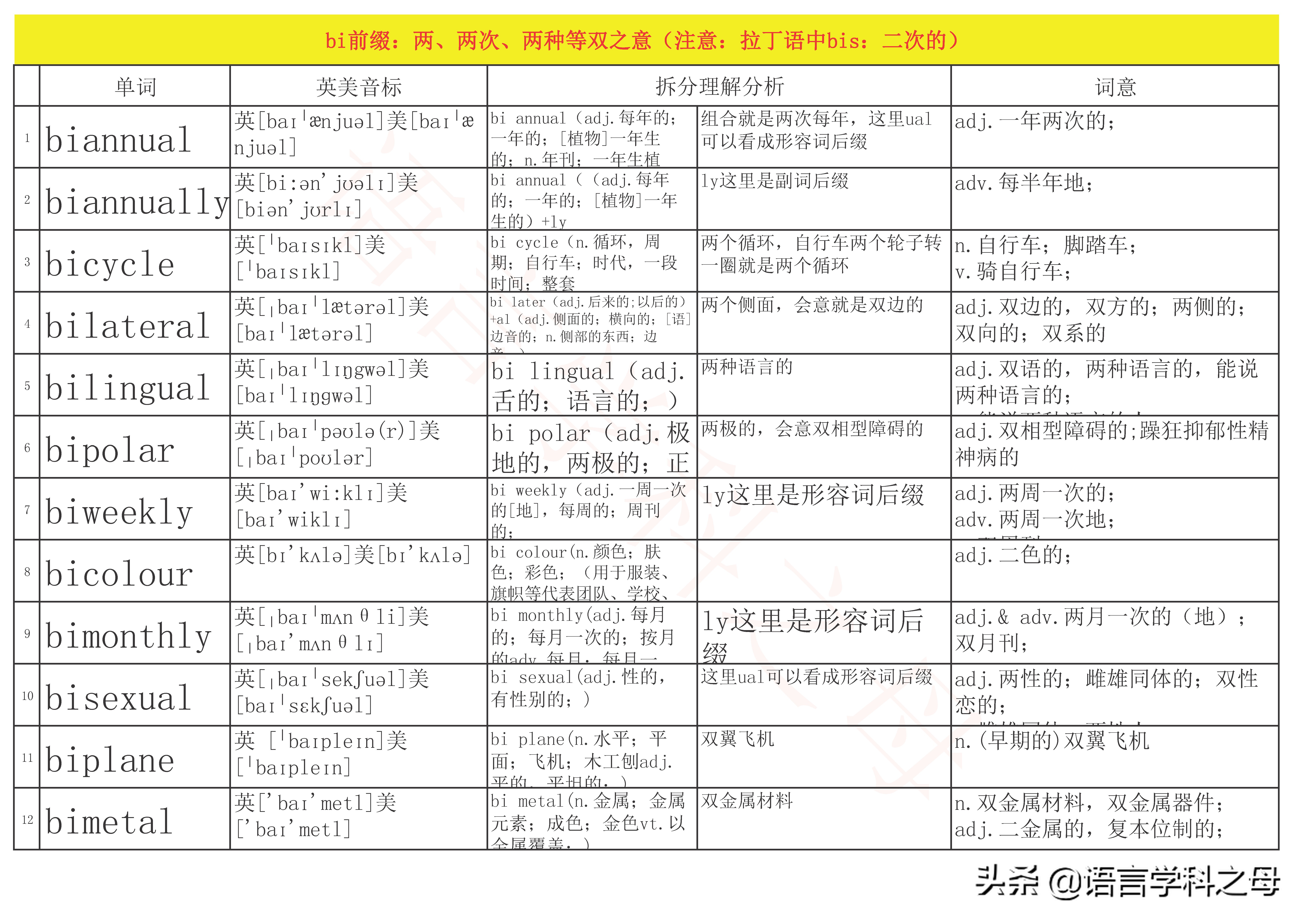 前缀bi为什么表示二,bi前缀表示什么意思