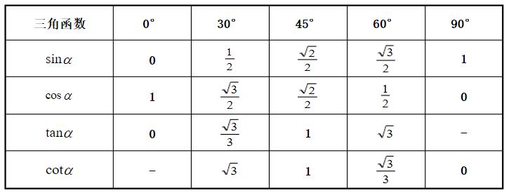 解斜三角形的原理,初中解斜三角形各类型题方法总结