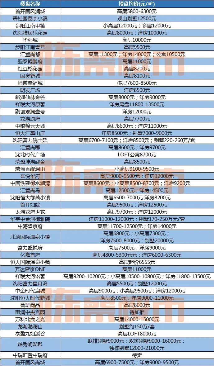 沈八条会让沈抚新区房价上涨吗,沈阳市沈八条对小学区房的影响