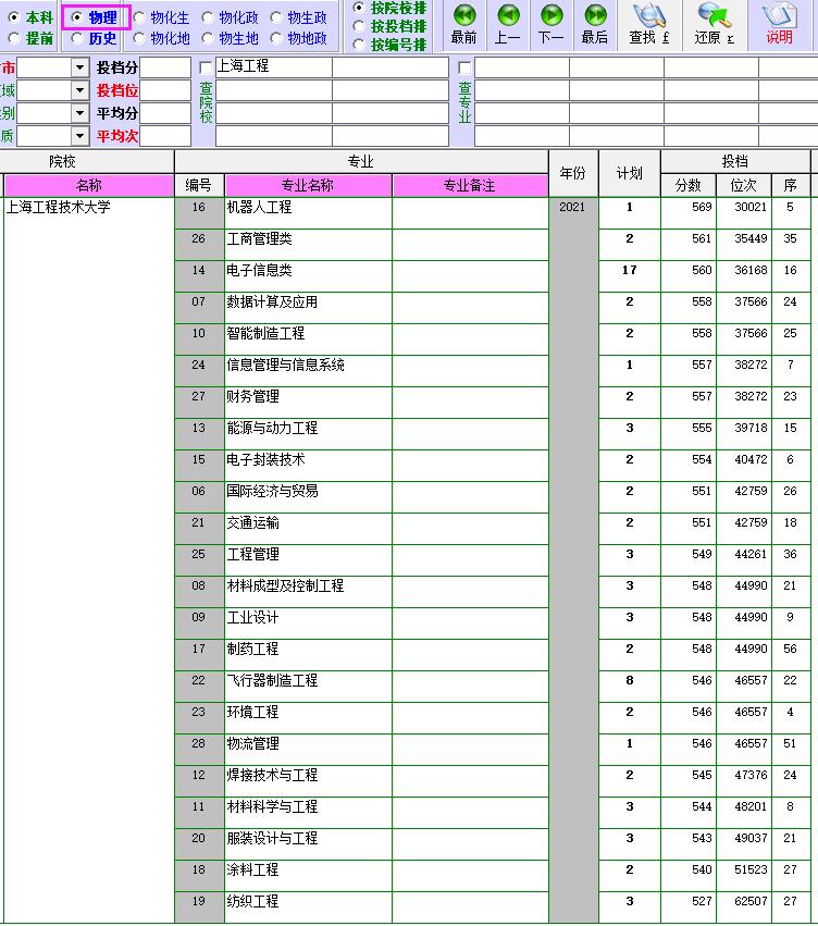 上海工程技术大学宿舍,上海工程技术大学特色专业