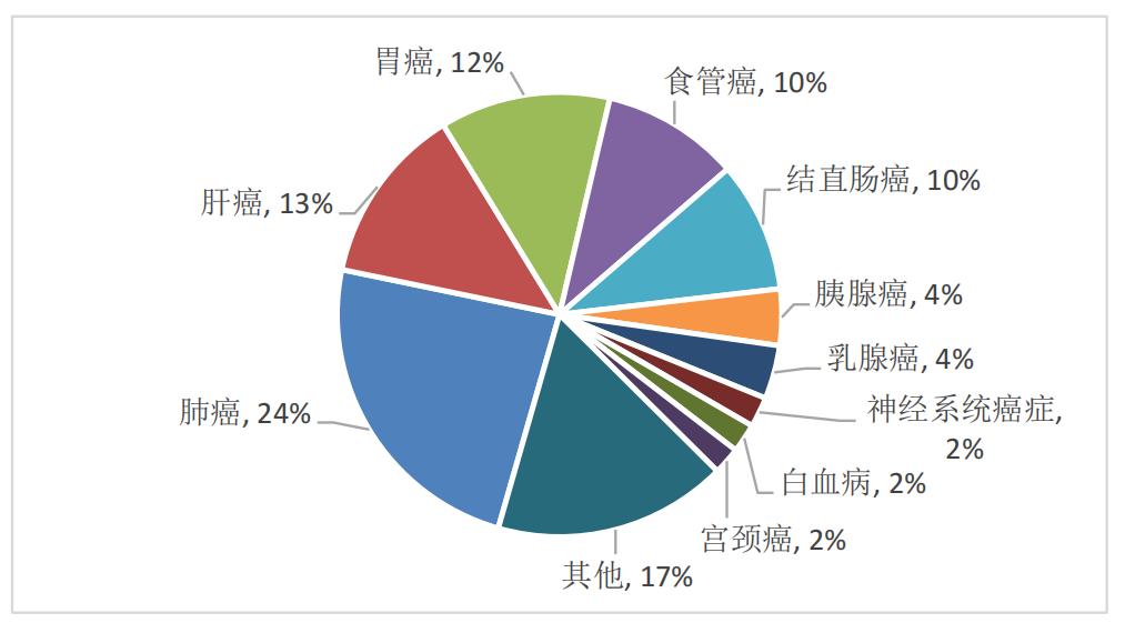 肿瘤预防新闻,全国肿瘤防治宣传周新闻中央4台