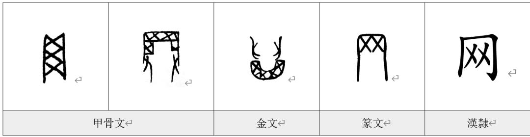 甲骨学堂什么意思,甲骨学堂属什么