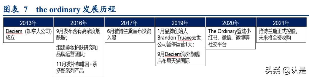 化妆品行业研究分析报告,化妆品行业讲解