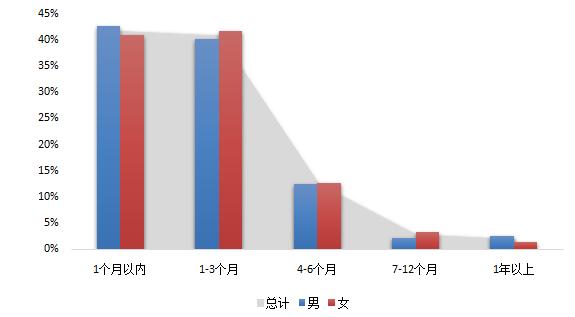 2019年留学热门国家,出国留学政策最新