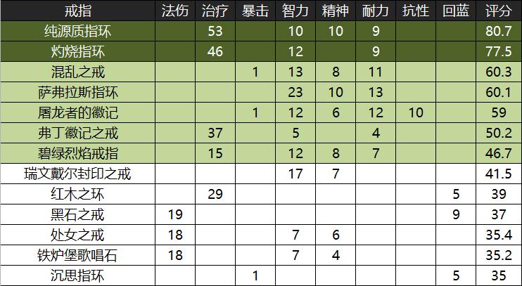 魔兽怀旧服黑翼之巢国服首杀,魔兽世界怀旧服黑翼之巢出装
