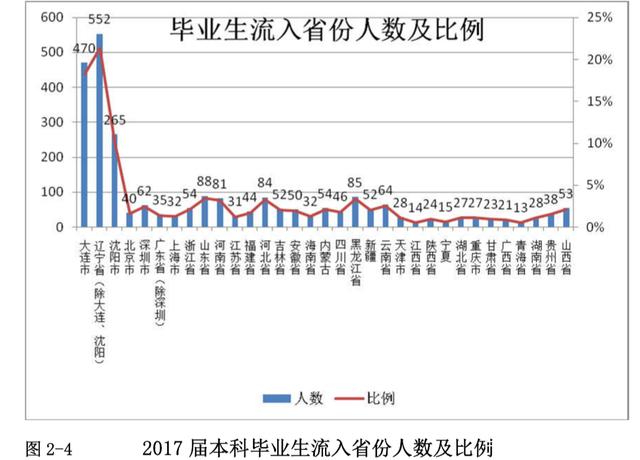东北财经大学会走下坡路吗,东北财经大学财政学实力