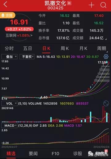 腾讯2018年出的游戏,腾讯一共出货了多少游戏