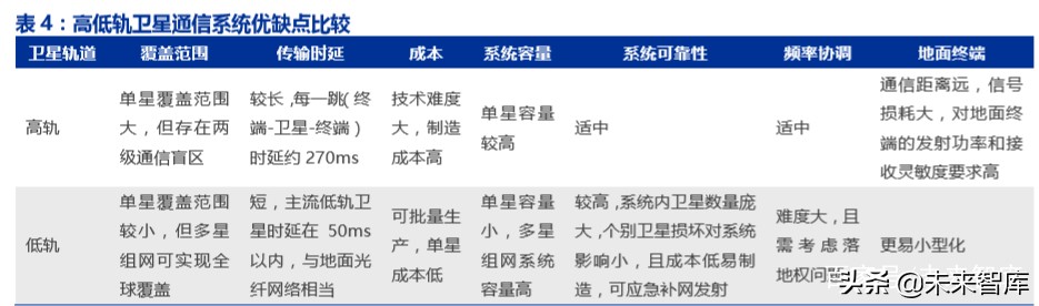 卫星互联网市场规模,卫星互联网投资逻辑及机遇
