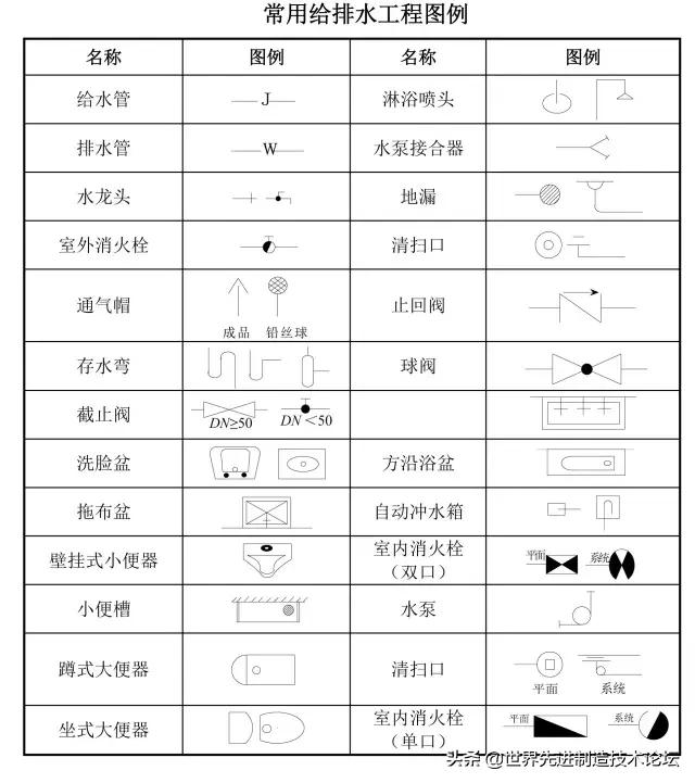 看懂亮化工程施工图纸,一个新手如何看懂cad工程图纸