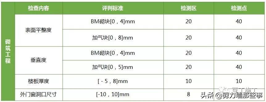 监理检查的基本知识,工程第三方评估监理需要做什么
