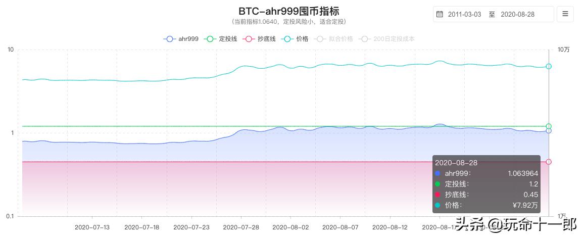 美联储鲍威尔放鹰,美联储鲍威尔今日消息