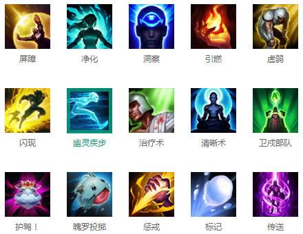 lol召唤师技能介绍,lol召唤师现有技能
