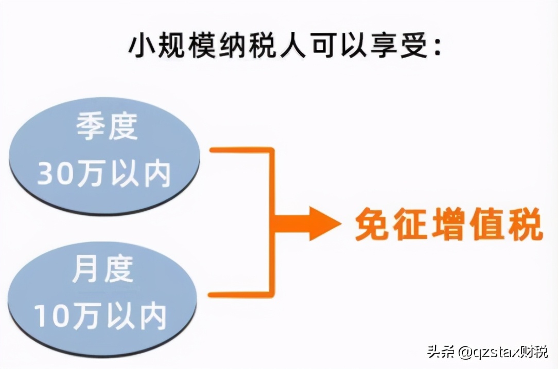 缺成本票,又不想全额缴税?聪明的老板这样节税,国家还大力支持