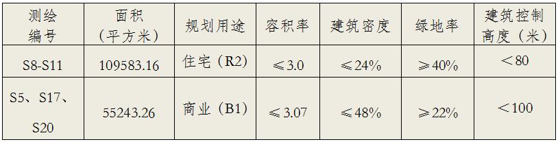 开福北1094地块最新消息,开福区新推11宗地块